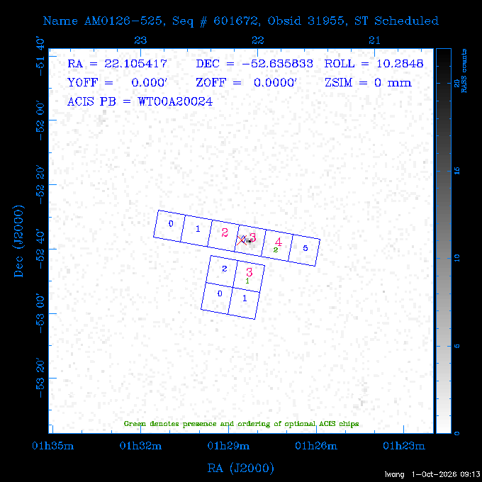The instrument field-of-view on top of the RASS image of the source.