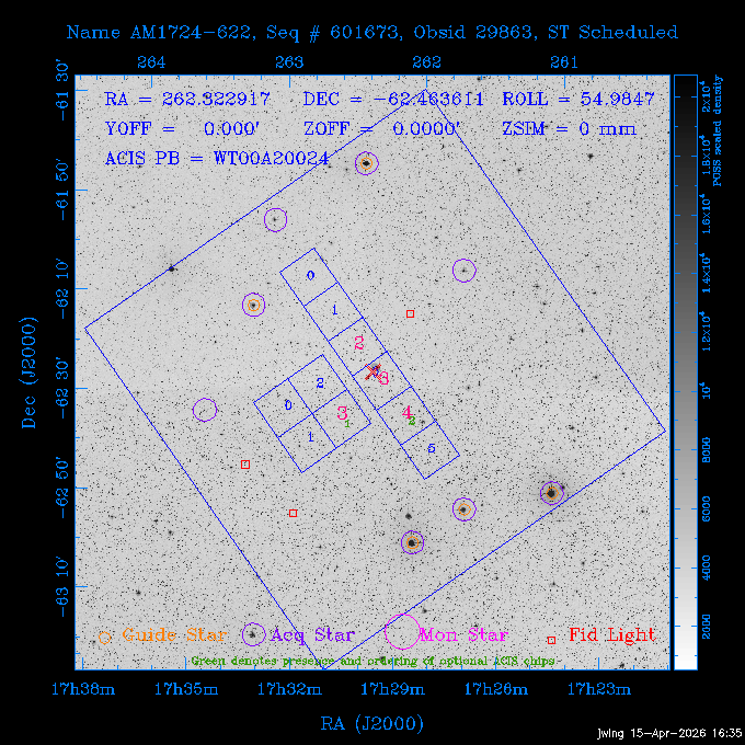 The instrument field-of-view on top of the DSS image of the source.