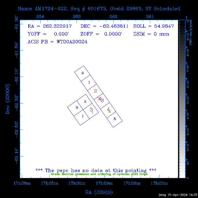 The instrument field-of-view on top of the PSPC image of the source.