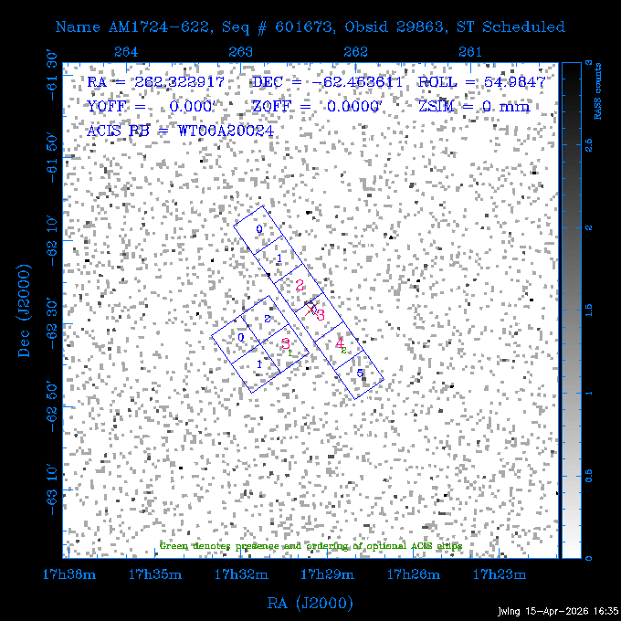 The instrument field-of-view on top of the RASS image of the source.