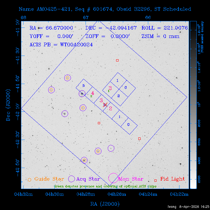 The instrument field-of-view on top of the DSS image of the source.