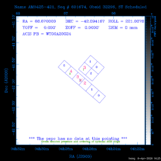 The instrument field-of-view on top of the PSPC image of the source.
