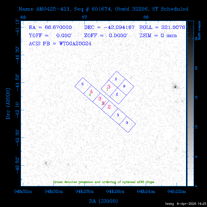 The instrument field-of-view on top of the RASS image of the source.