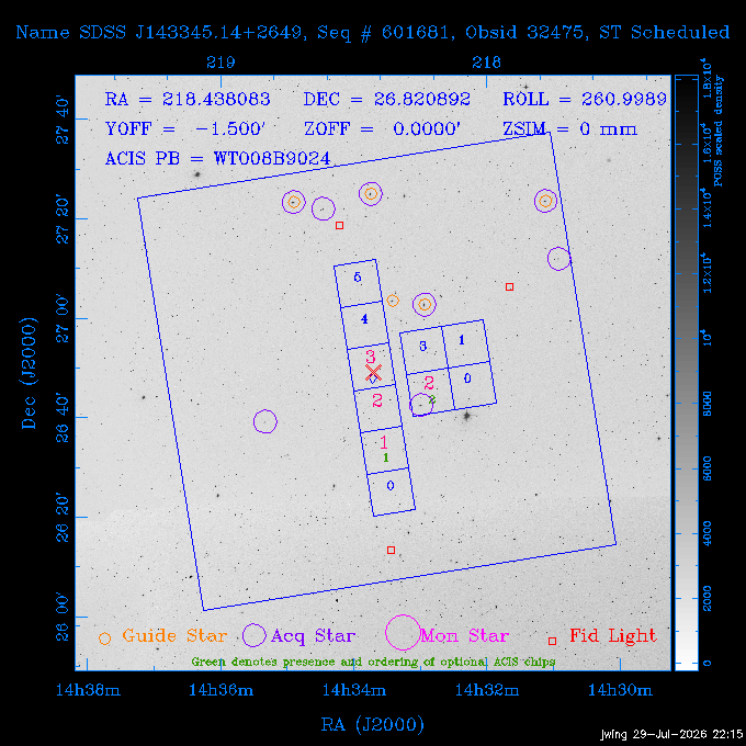 The instrument field-of-view on top of the DSS image of the source.