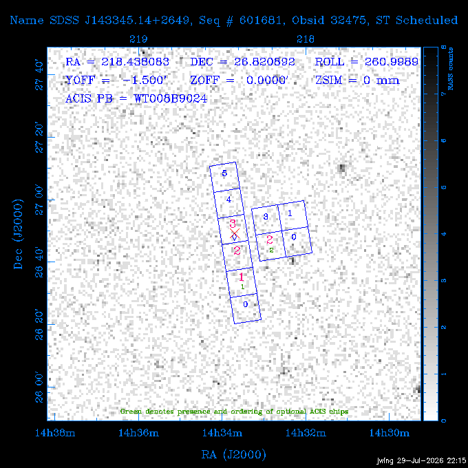 The instrument field-of-view on top of the RASS image of the source.