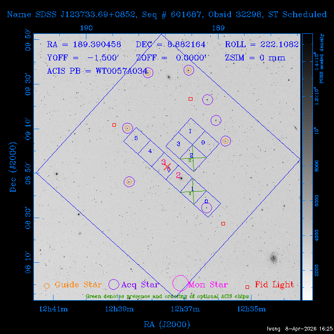 The instrument field-of-view on top of the DSS image of the source.