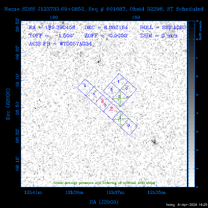 The instrument field-of-view on top of the RASS image of the source.