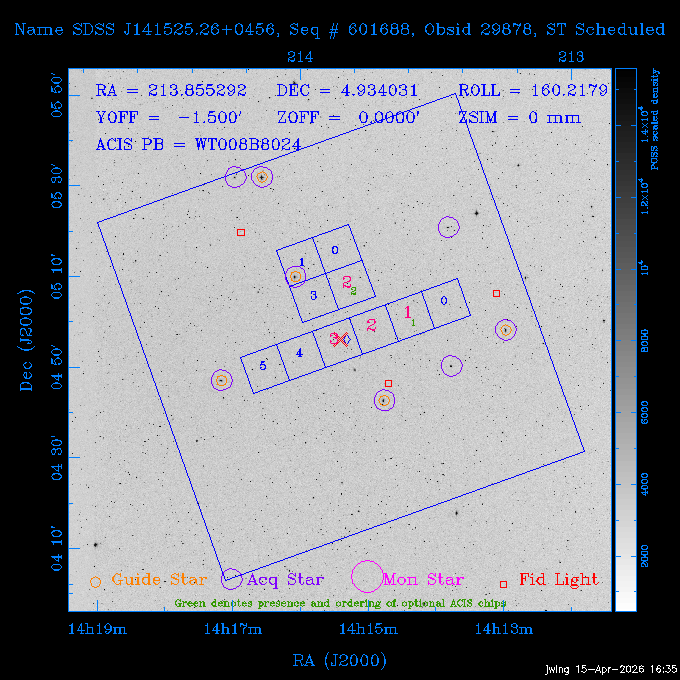 The instrument field-of-view on top of the DSS image of the source.