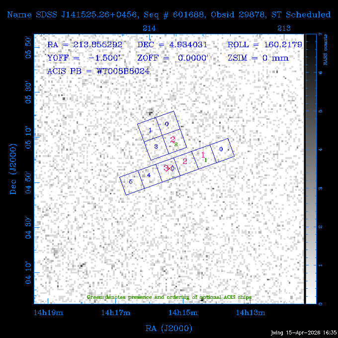 The instrument field-of-view on top of the RASS image of the source.