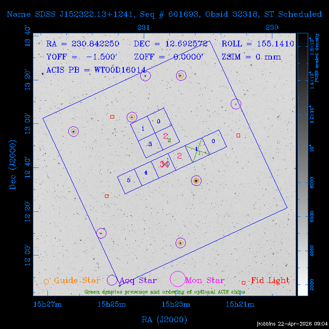 The instrument field-of-view on top of the DSS image of the source.