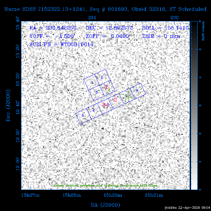 The instrument field-of-view on top of the RASS image of the source.