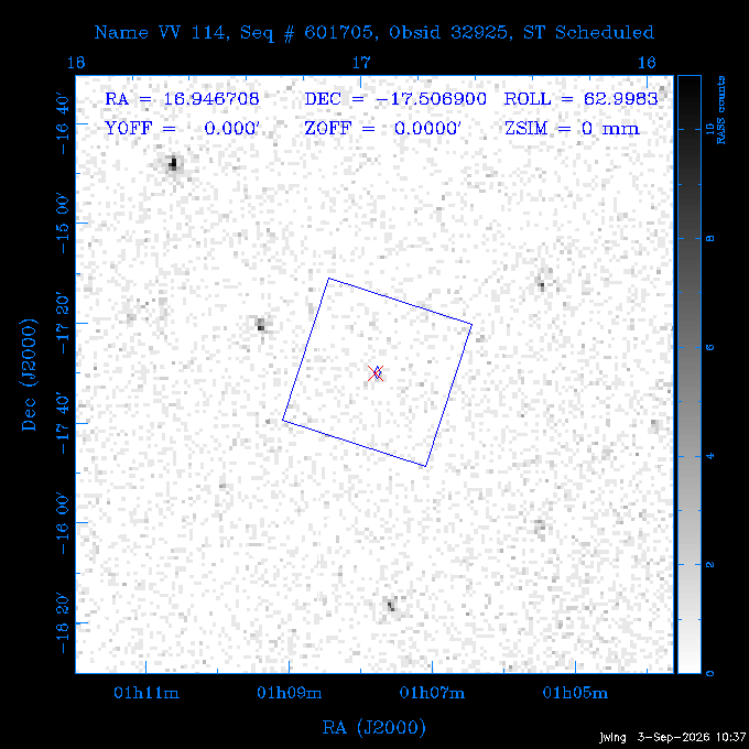 The instrument field-of-view on top of the RASS image of the source.
