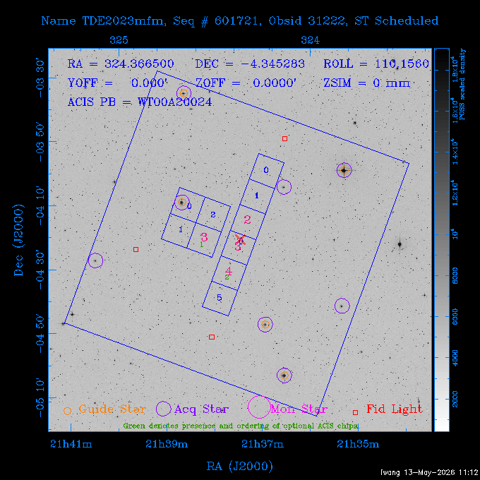 The instrument field-of-view on top of the DSS image of the source.