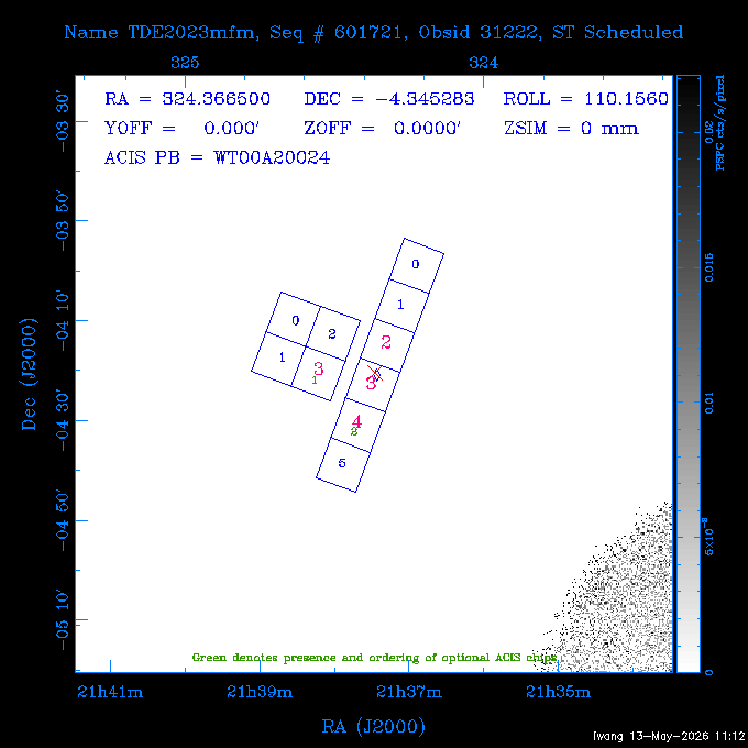 The instrument field-of-view on top of the PSPC image of the source.