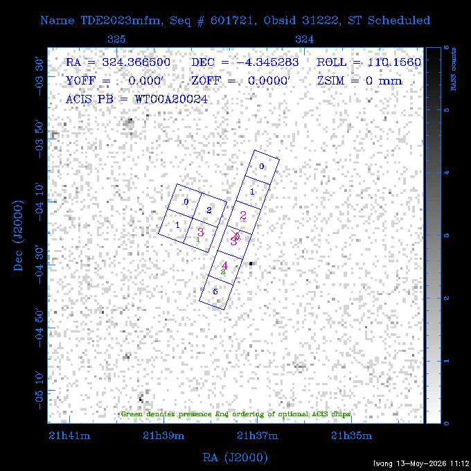 The instrument field-of-view on top of the RASS image of the source.