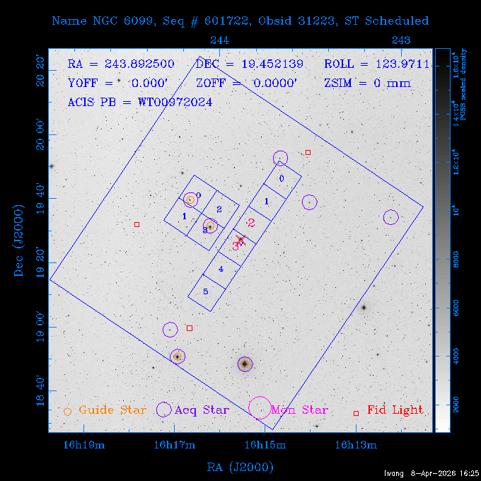 The instrument field-of-view on top of the DSS image of the source.