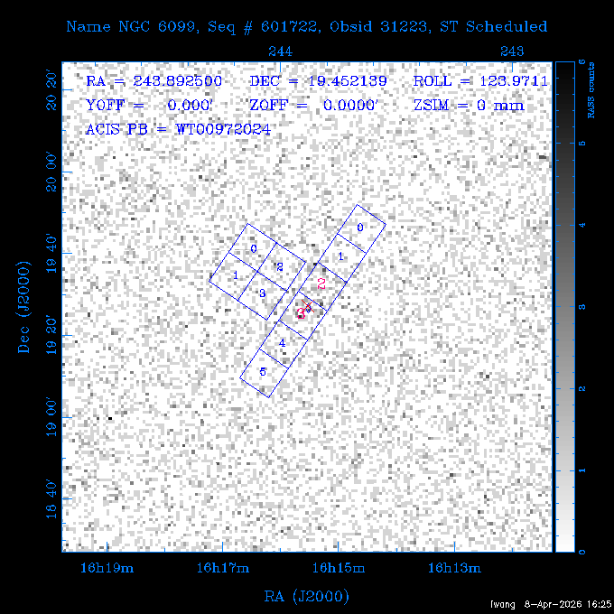 The instrument field-of-view on top of the RASS image of the source.