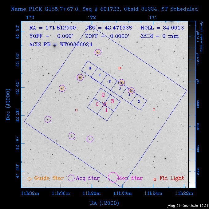 The instrument field-of-view on top of the DSS image of the source.