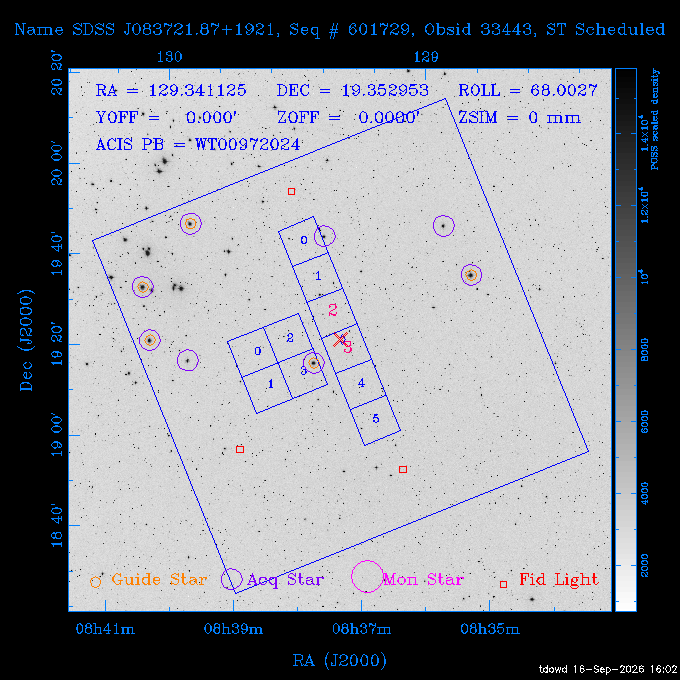 The instrument field-of-view on top of the DSS image of the source.