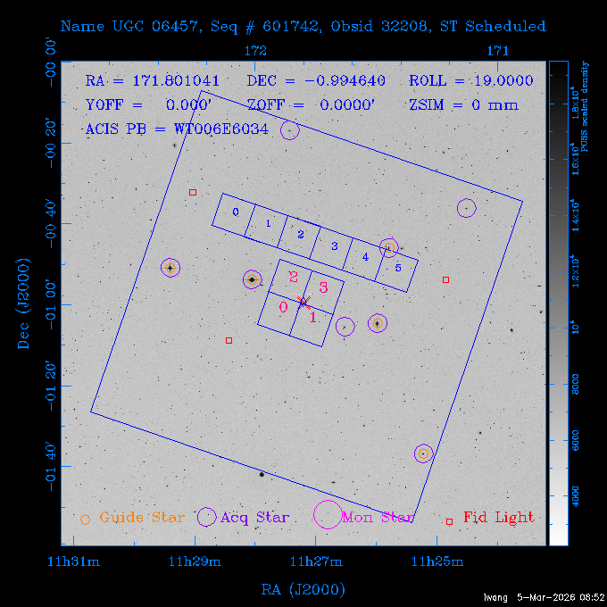 The instrument field-of-view on top of the DSS image of the source.