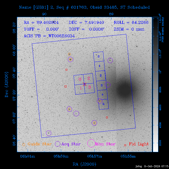 The instrument field-of-view on top of the DSS image of the source.