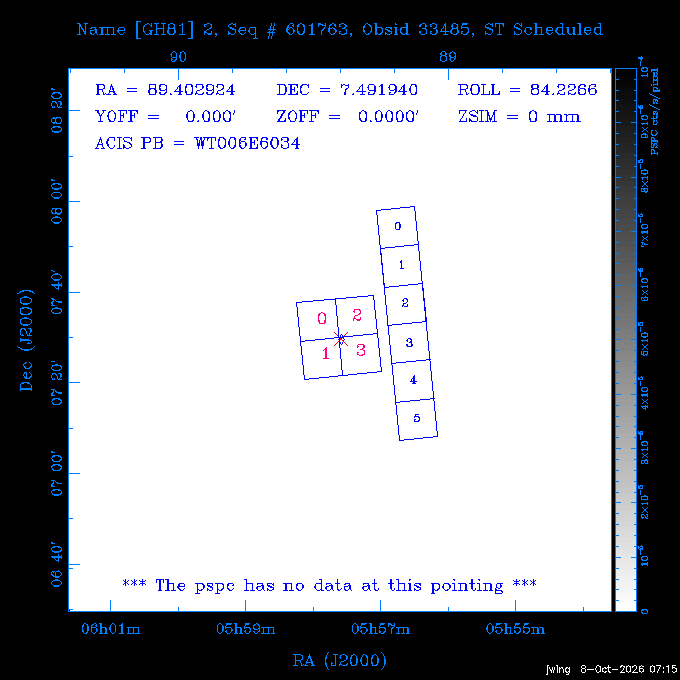 The instrument field-of-view on top of the PSPC image of the source.