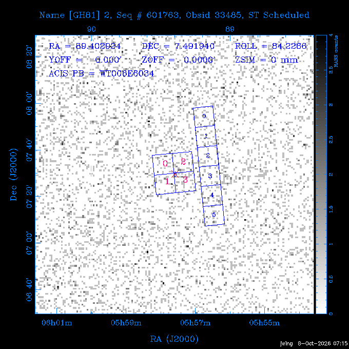 The instrument field-of-view on top of the RASS image of the source.