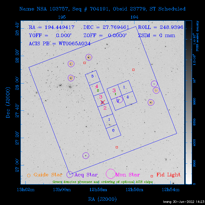 The instrument field-of-view on top of the DSS image of the source.