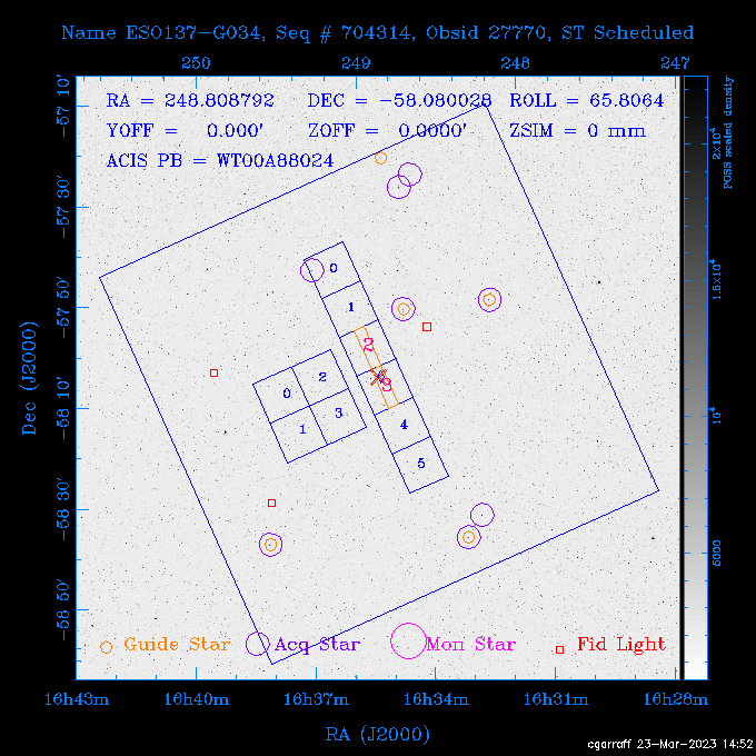 The instrument field-of-view on top of the DSS image of the source.