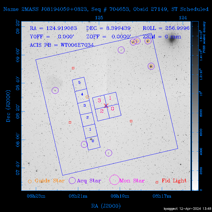 The instrument field-of-view on top of the DSS image of the source.