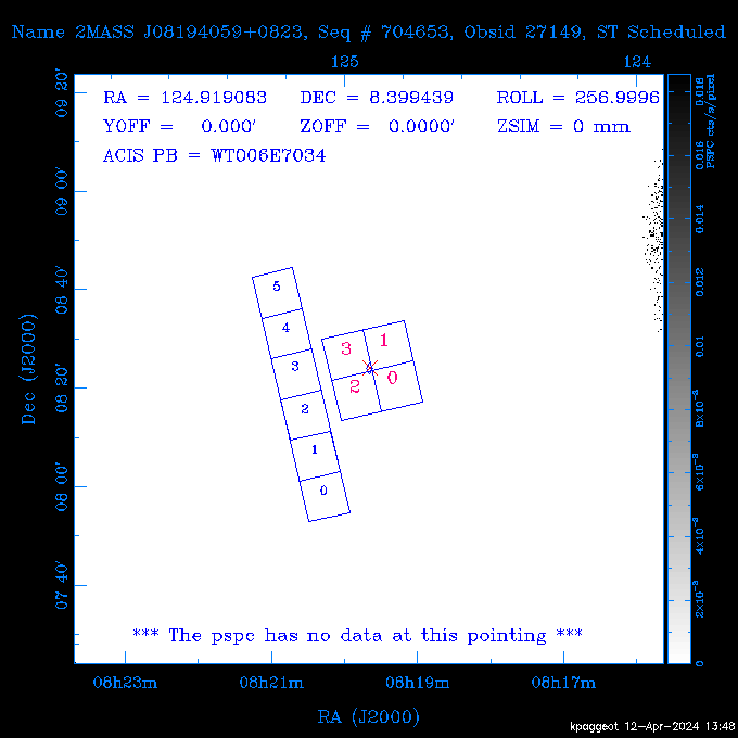 The instrument field-of-view on top of the PSPC image of the source.