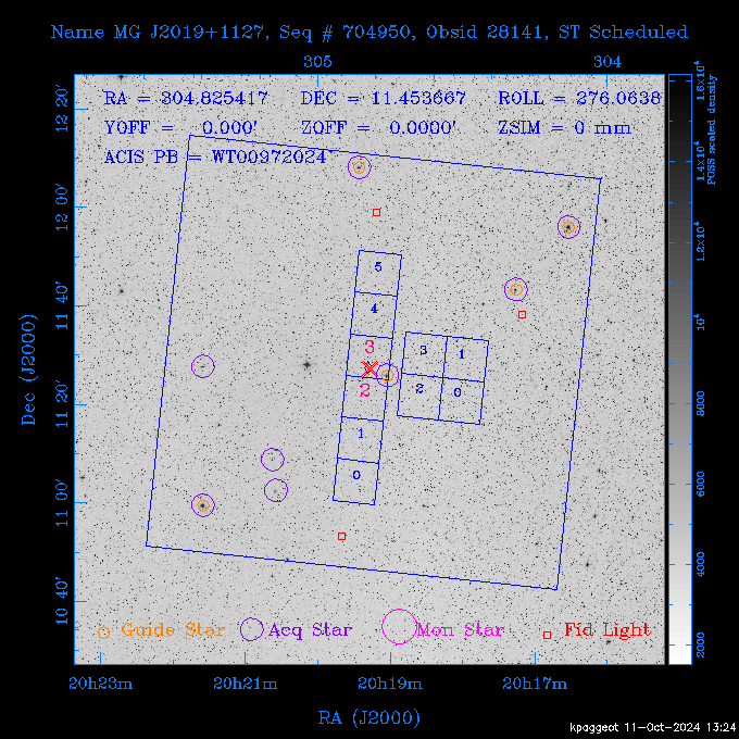 The instrument field-of-view on top of the DSS image of the source.