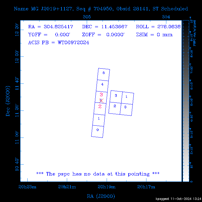 The instrument field-of-view on top of the PSPC image of the source.