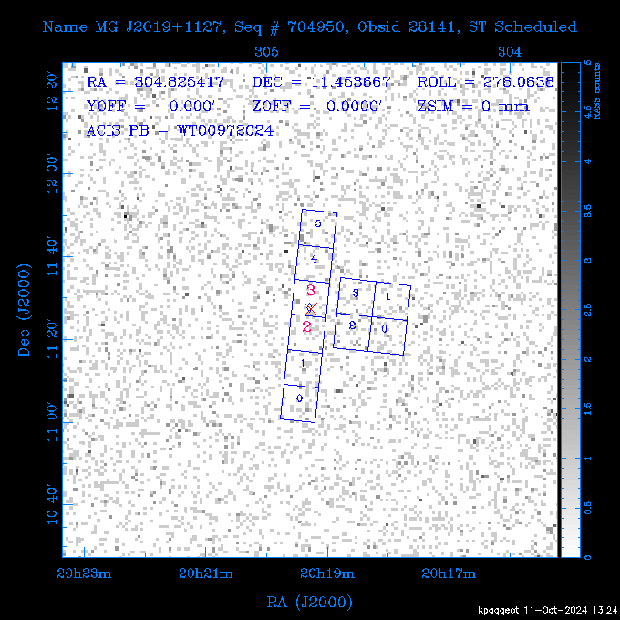 The instrument field-of-view on top of the RASS image of the source.