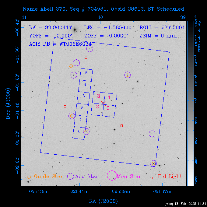 The instrument field-of-view on top of the DSS image of the source.