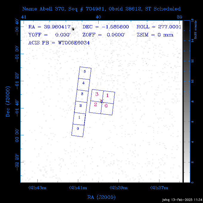 The instrument field-of-view on top of the RASS image of the source.