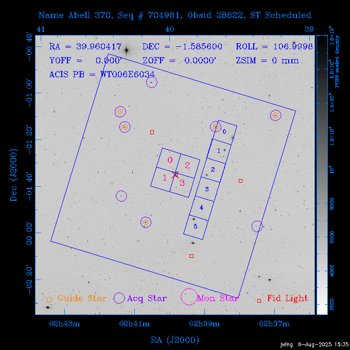 The instrument field-of-view on top of the DSS image of the source.