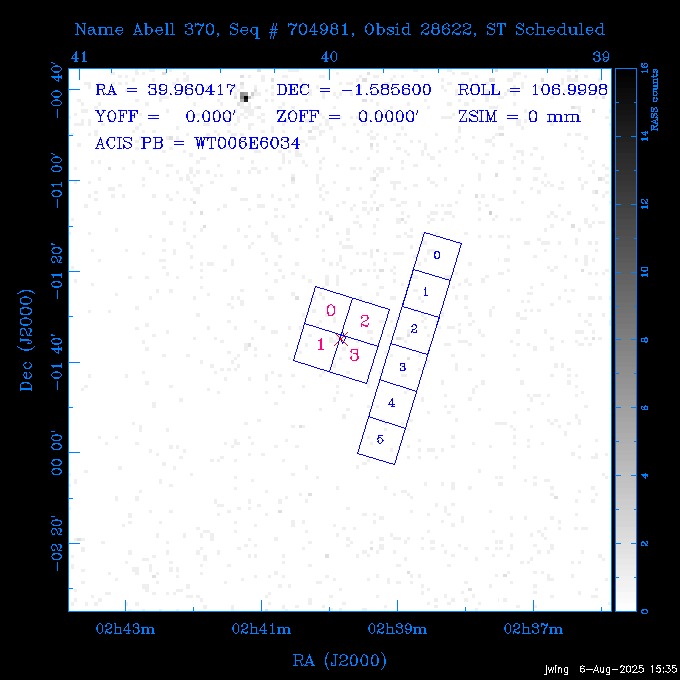 The instrument field-of-view on top of the RASS image of the source.