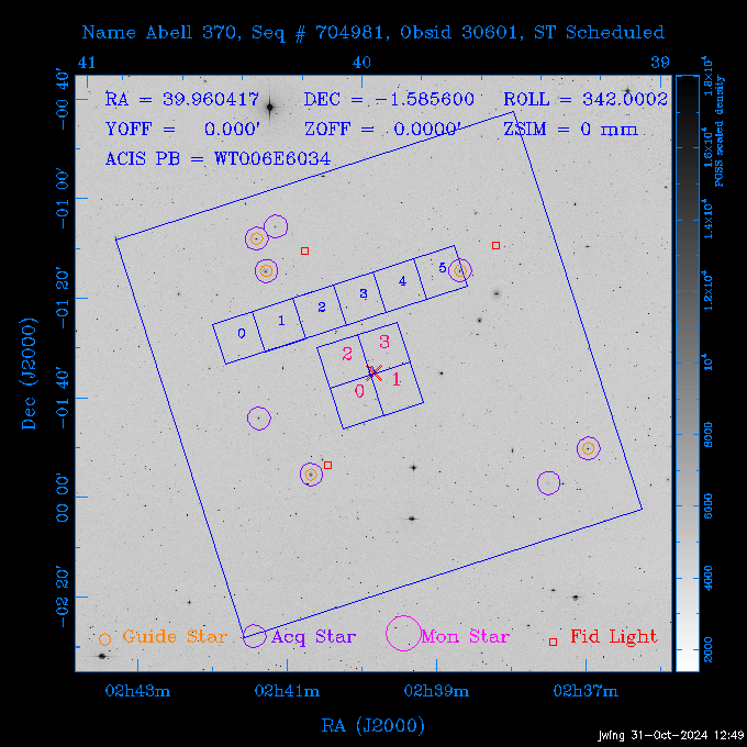 The instrument field-of-view on top of the DSS image of the source.