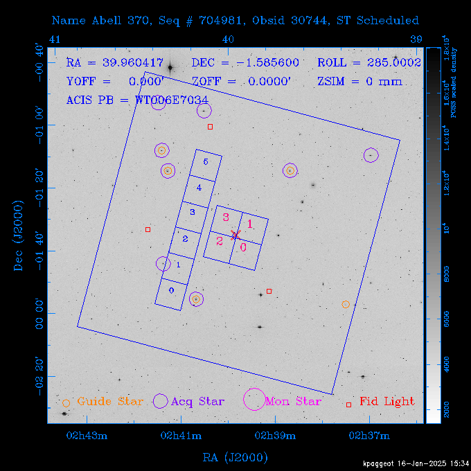 The instrument field-of-view on top of the DSS image of the source.