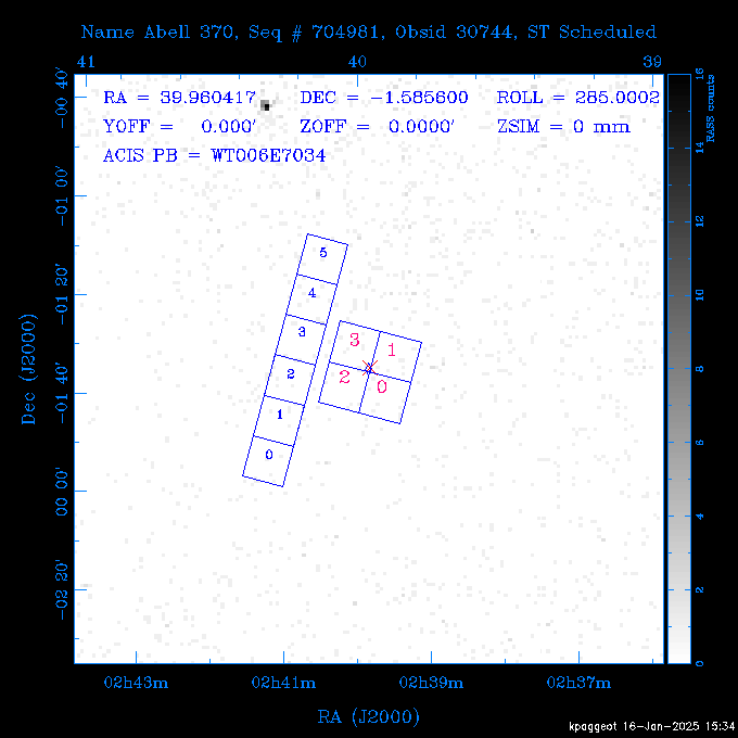 The instrument field-of-view on top of the RASS image of the source.