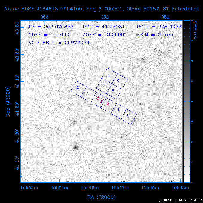 The instrument field-of-view on top of the RASS image of the source.
