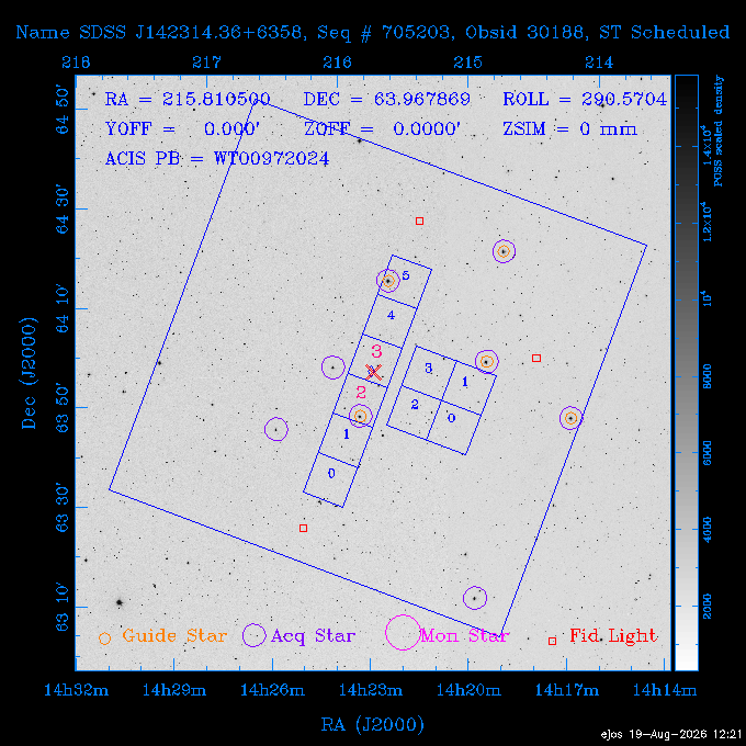 The instrument field-of-view on top of the DSS image of the source.