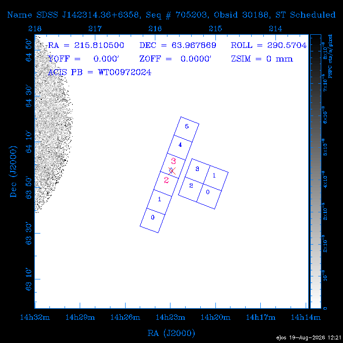 The instrument field-of-view on top of the PSPC image of the source.