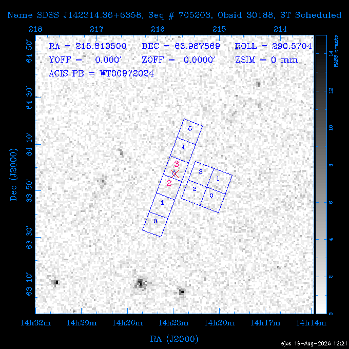 The instrument field-of-view on top of the RASS image of the source.