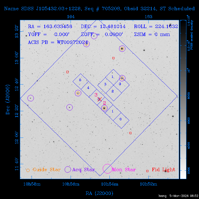 The instrument field-of-view on top of the DSS image of the source.