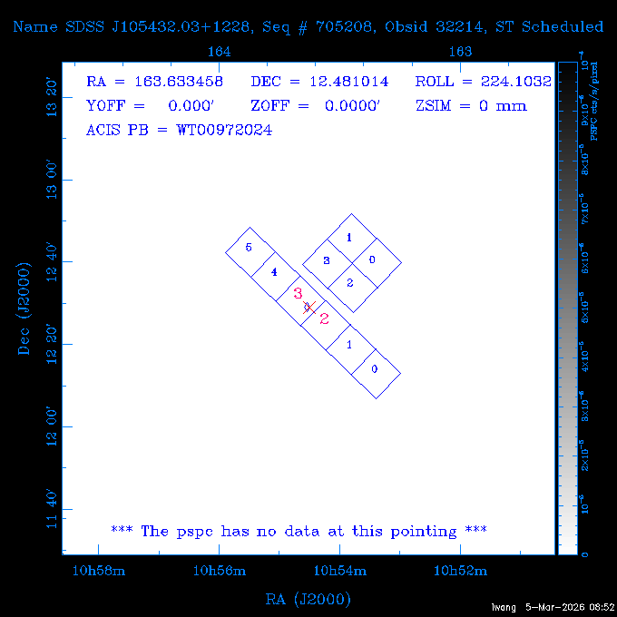 The instrument field-of-view on top of the PSPC image of the source.