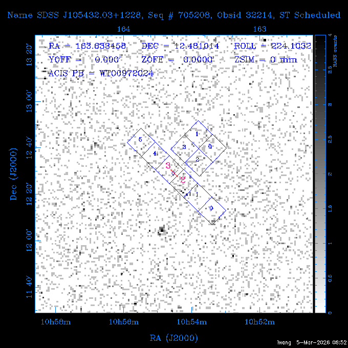 The instrument field-of-view on top of the RASS image of the source.