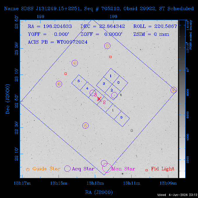 The instrument field-of-view on top of the DSS image of the source.