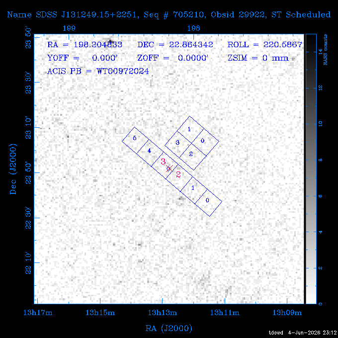 The instrument field-of-view on top of the RASS image of the source.